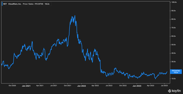 Cloudflare Is The Best Growth Story In 2023 (NYSE:NET) | Seeking Alpha