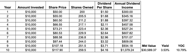 The Power Of Compounding Dividends | Seeking Alpha