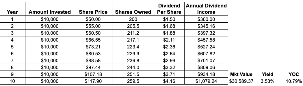 The Power Of Compounding Dividends | Seeking Alpha