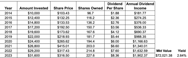 The Power Of Compounding Dividends | Seeking Alpha