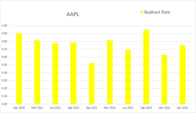 aapl apple buyback