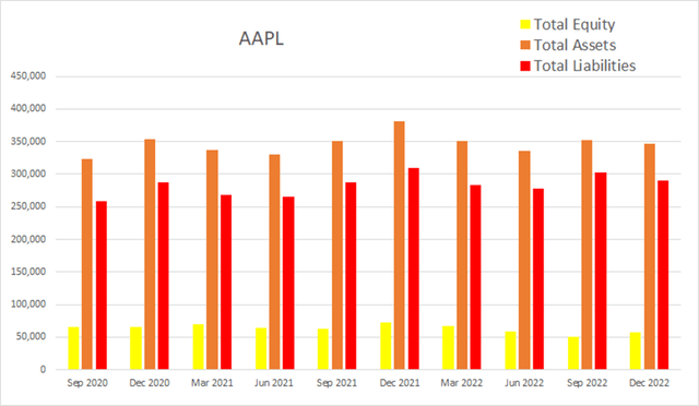 aapl apple equity