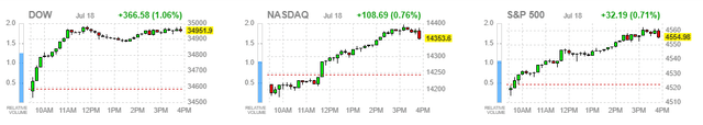 market averages