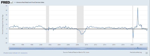 retail sales