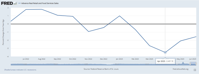 retail sales
