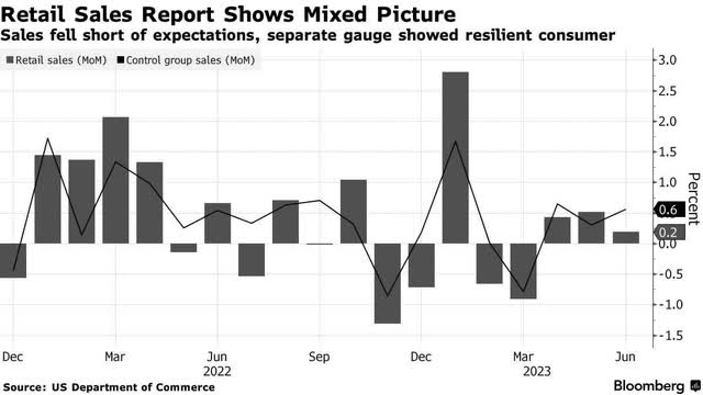 retail sales