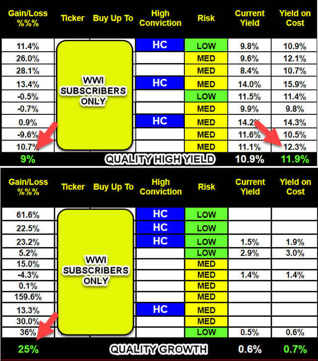 Why Gold Star invests 25% of its marketing budget on the