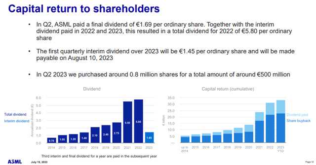 A screenshot of a graph Description automatically generated