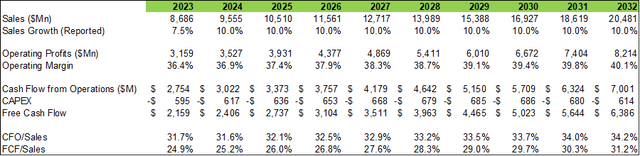 Zoetis: Drug Monarch In Era Of Soaring Companion Animal Demand (NYSE ...