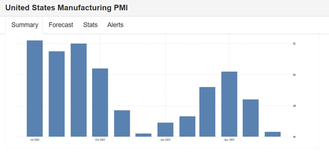 RVT: Small-Caps Poised To Make A Comeback, But Industrial Exposure Is ...