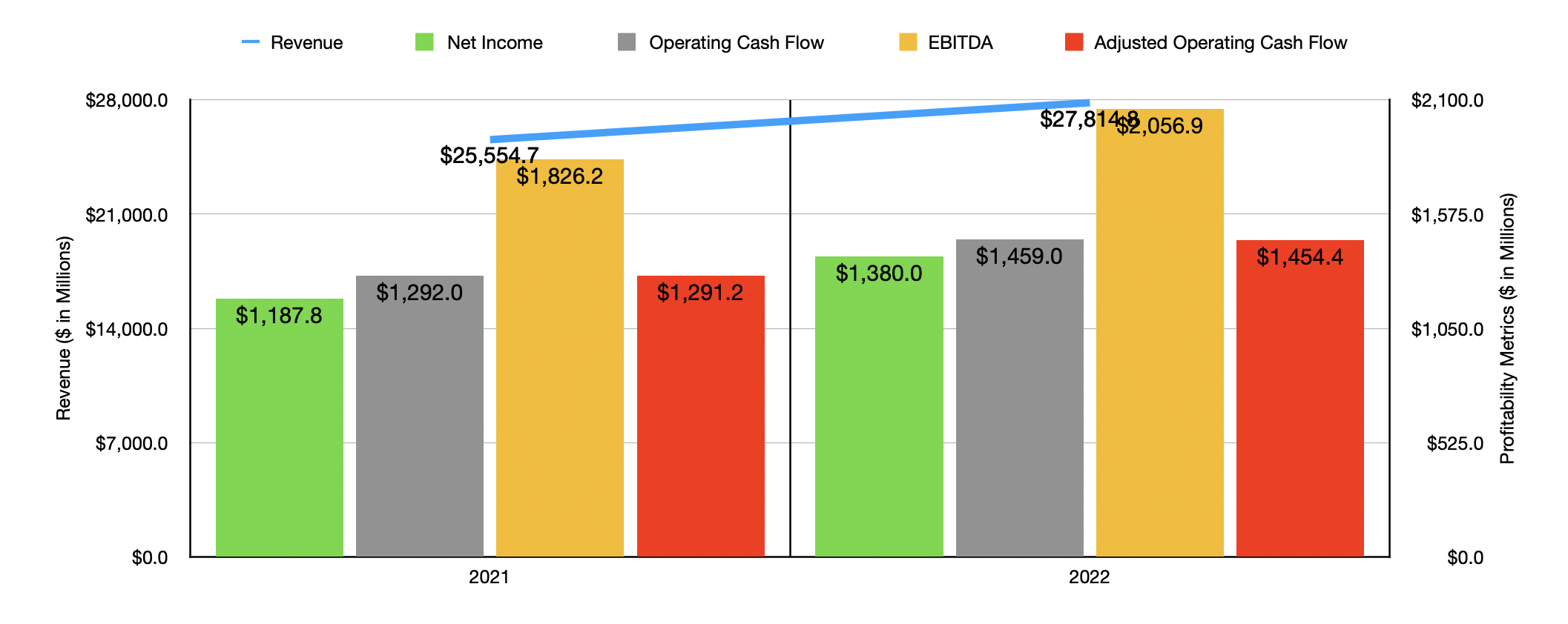 Penske Automotive Group Still Looking Good Heading Into Earnings (NYSE