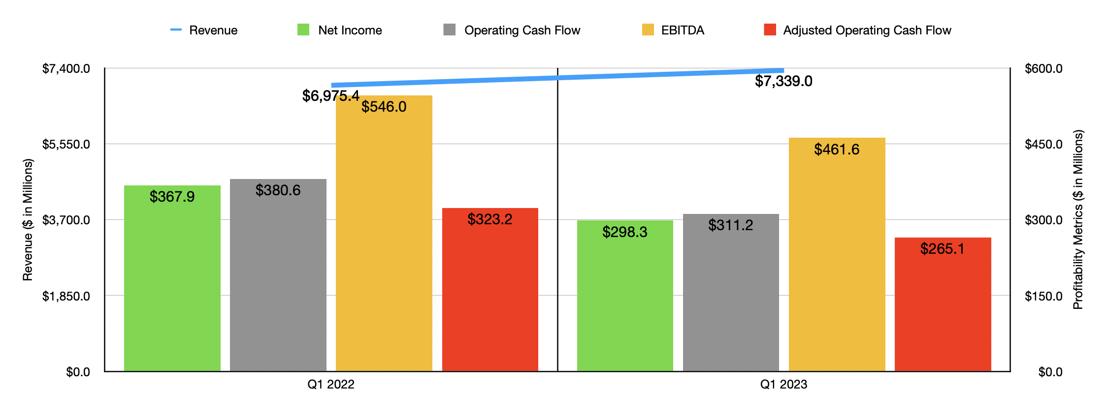 Penske Automotive Group Still Looking Good Heading Into Earnings (NYSE