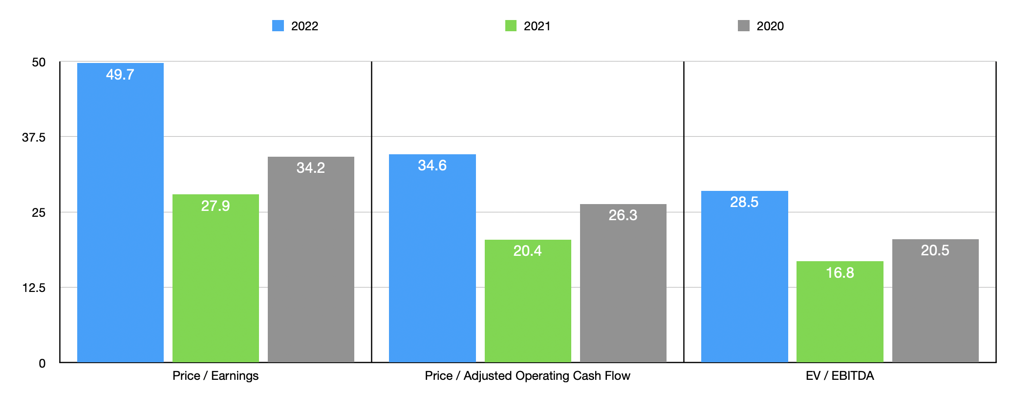 Microsoft's Activision deal has a 70% chance of being approved by