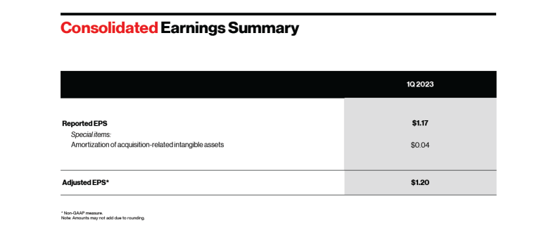 Both Verizon And Atandt Plunge Why Only One Is A Buy Nyse Vz Seeking