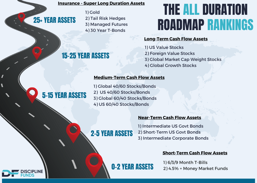 The All Duration Roadmap Rankings