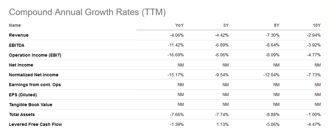 The historical growth of TEVA