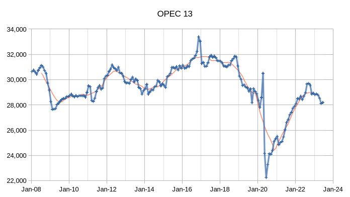 OPEC Update, July 2023 | Seeking Alpha