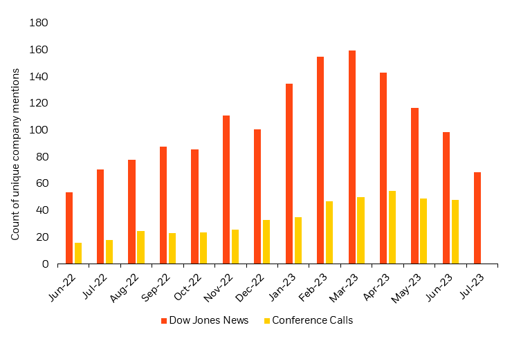 Mentions of layoffs in corporate conference calls and news articles may have peaked