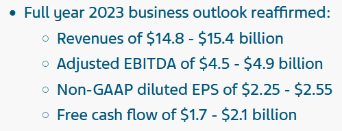 The 2023 outlook for TEVA