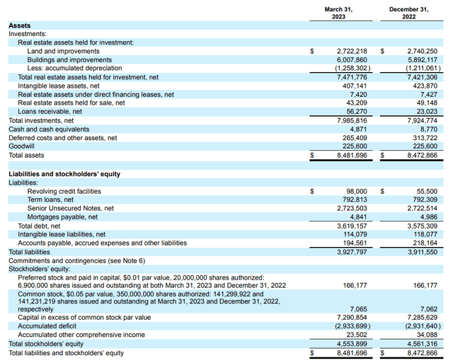 Balance Sheet