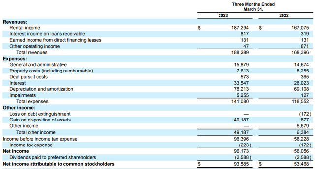 Income Statement