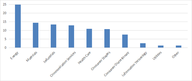 GCOW: Excellent Value And Dividend Growth, But Average Return | Seeking ...