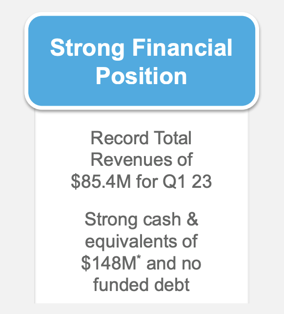 Strong Financial Position