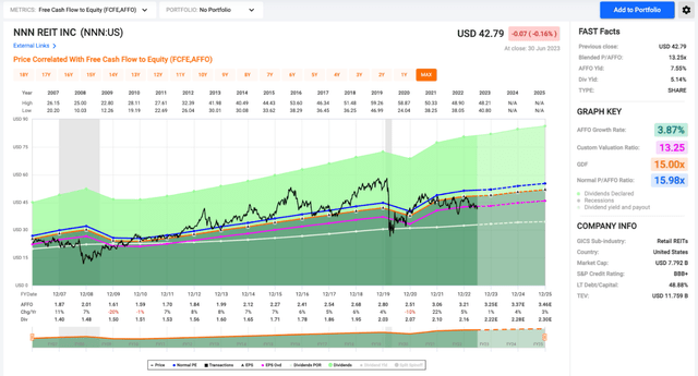 A screenshot of a graph Description automatically generated with low confidence