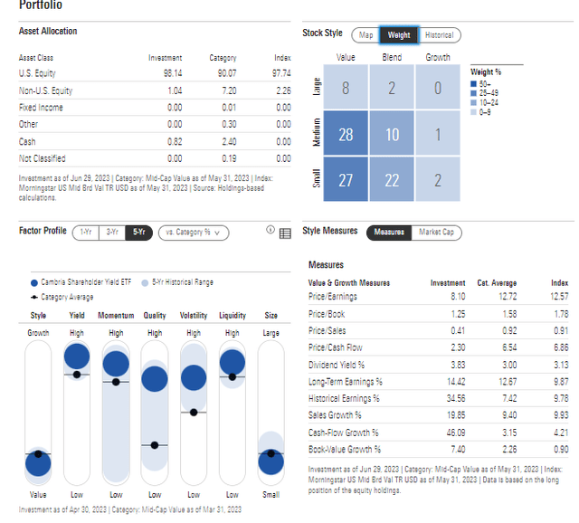 SYLD: Gold-Rated Fund With High Momentum & Quality, Low P/E