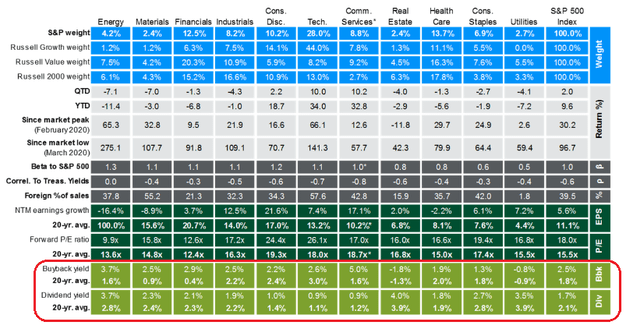 Investments 101: Look At Total Shareholder Yield, Not Just the Dividend Rate