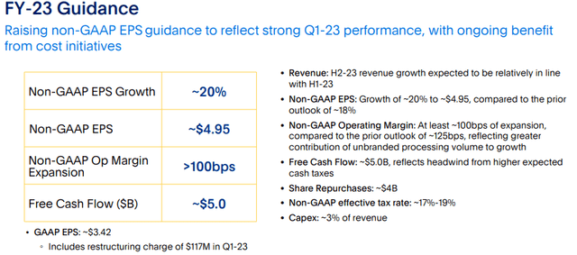 Paypal´s FY-23 Guidance