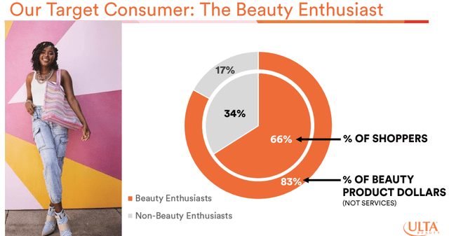 Ulta Beauty: Unleashing Beauty Empire And Investment Potential (NASDAQ ...