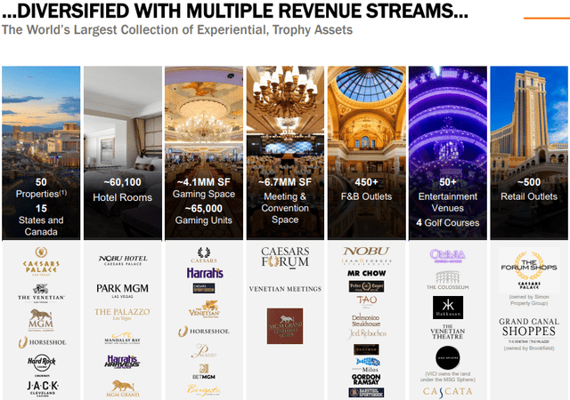 Diversified revenue streams slide