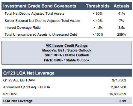 Balance sheet table