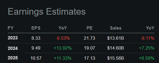Earnings Guidance