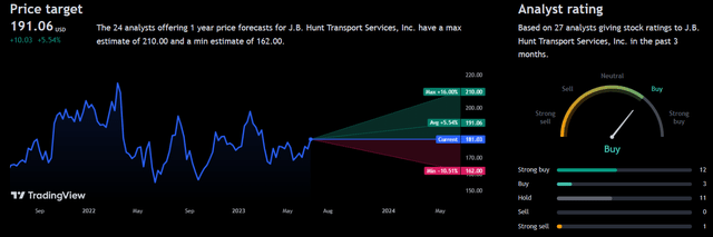 Analyst Consensus