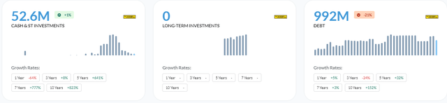 Financial Position