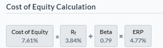 Cost of Equity