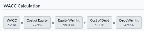WACC Calculation