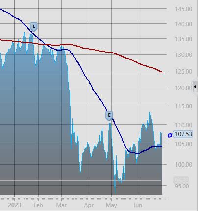 Frost - price chart on Jun 30