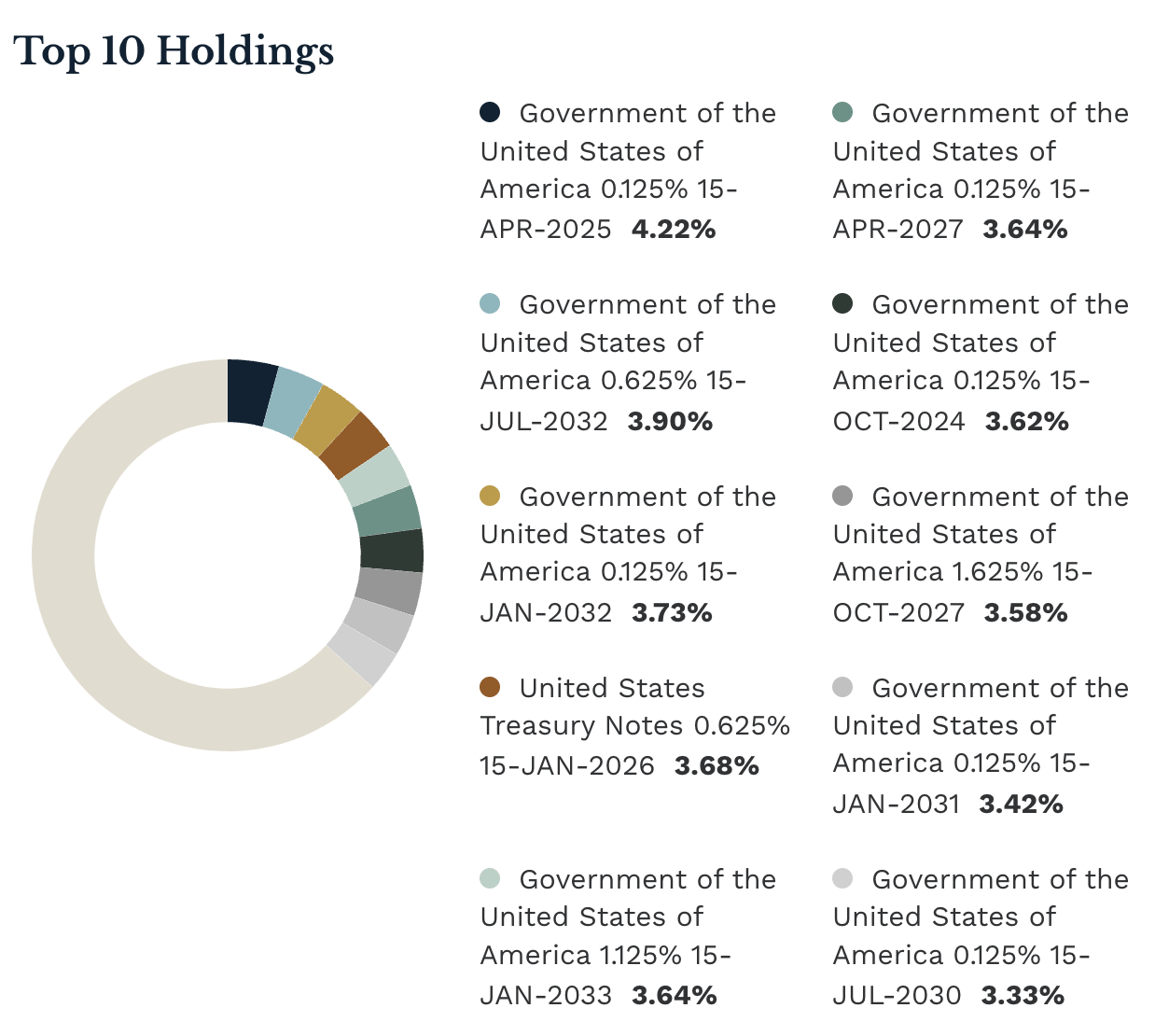 TIP TIPS Are Not Truly Inflation Protected Seeking Alpha