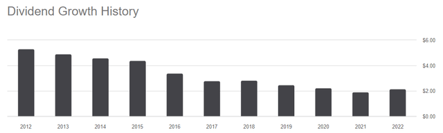 CLM dividend history