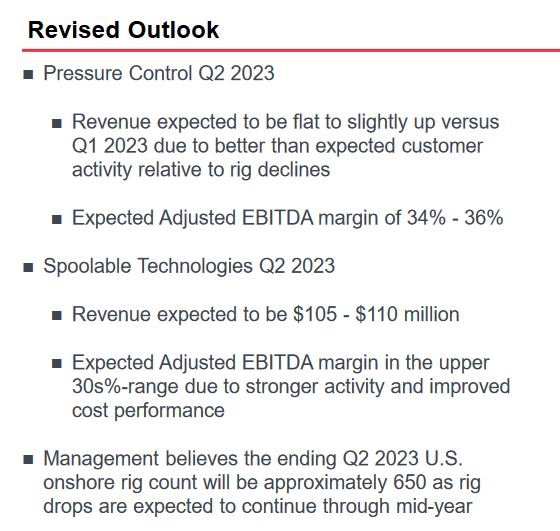 The outlook for 2023 provided by the company