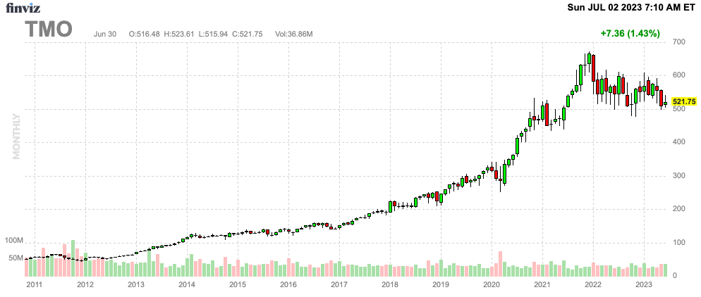 Finviz Chart