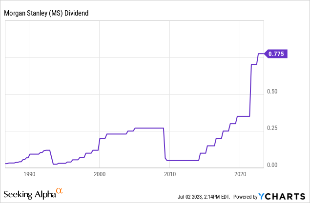 Morgan Stanley: The Better Financial Dividend Stock (NYSE:MS) | Seeking ...