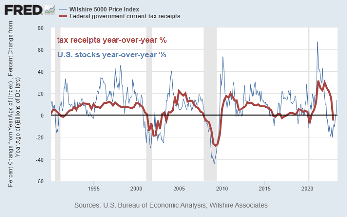 Fiscal Dominance | Seeking Alpha