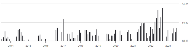 Short Or Long, TIPS ETFs Are A Bust (NYSEARCA:LTPZ) | Seeking Alpha