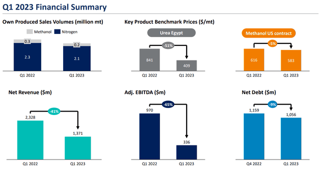 YoY Performance Comparison
