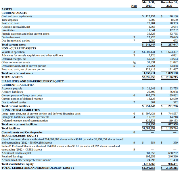 Balance Sheet