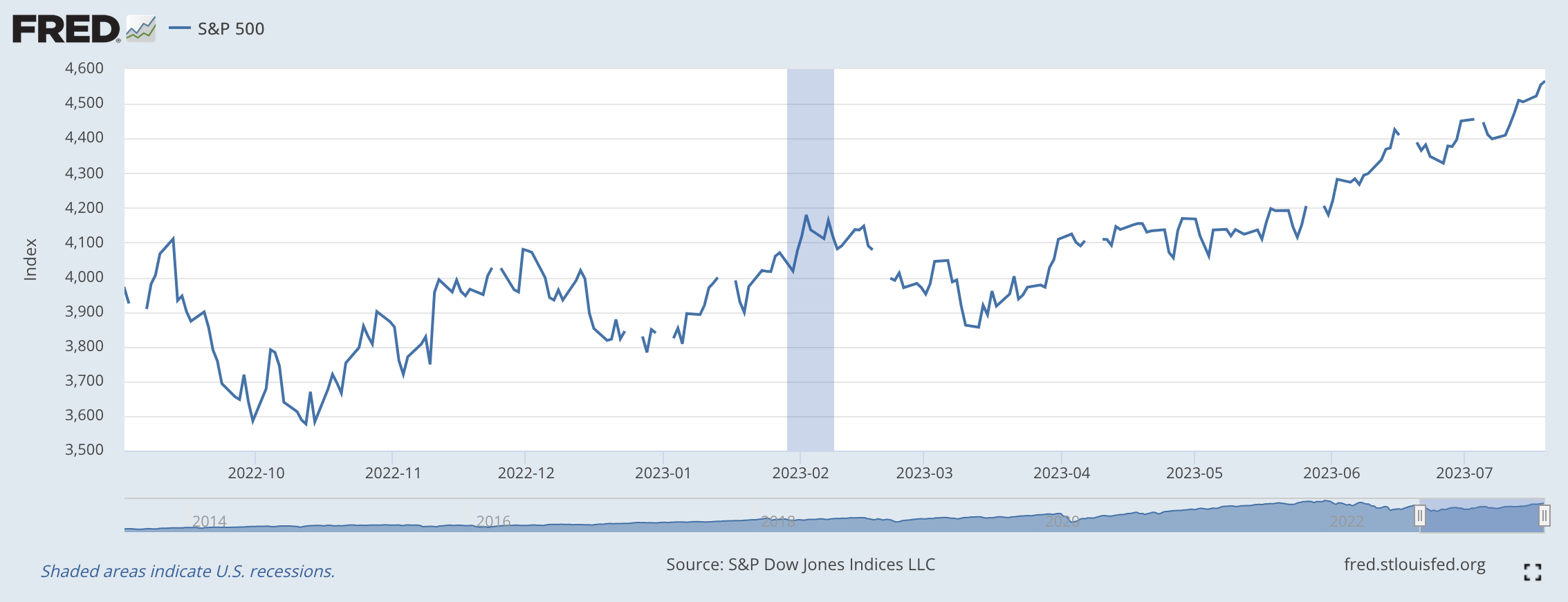 Why Is Stock Market Doing So Well | Seeking Alpha